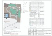Проект Цветущий сад