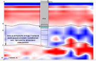 Возможность углубления пересохшего колодца с помощью геофизического зондирования грунта.