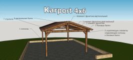 Создание 3 D Karport 4х6 согласно размерам.
