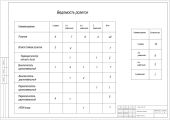 Ведомость розеток 