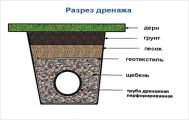 Дринажные работы